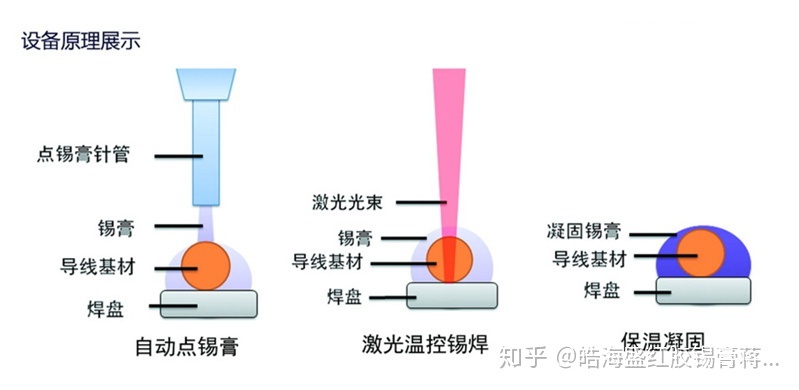 1、塑料焊接機(jī)工作原理