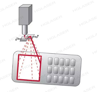 2、塑料激光焊接最新發(fā)布的發(fā)展趨勢